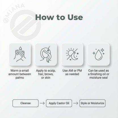 Instructions on how to use a product with icons and text on a light gray background