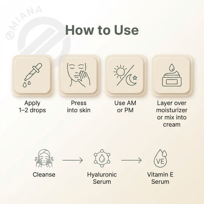 Step-by-step guide on how to use Omiana  Vitamin E Serum skincare with icons and text.